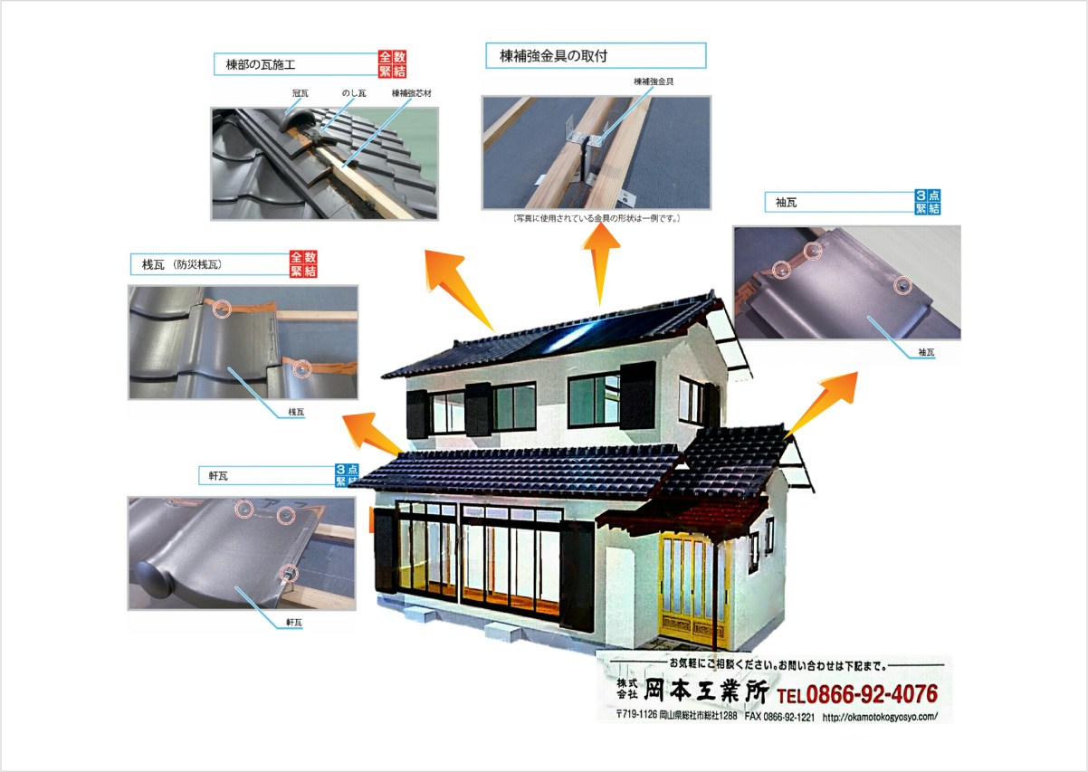 屋根施工ガイドライン工法